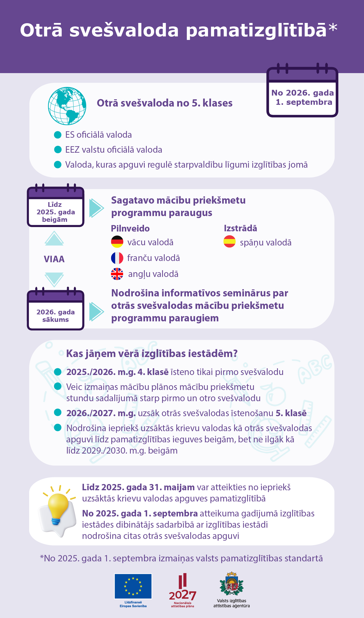 valodas izvēle infografika