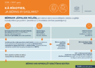 Kā rīkoties!