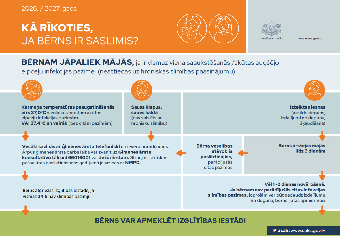 Kā rīkoties!