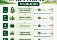 Problēmu risināšanas algoritms