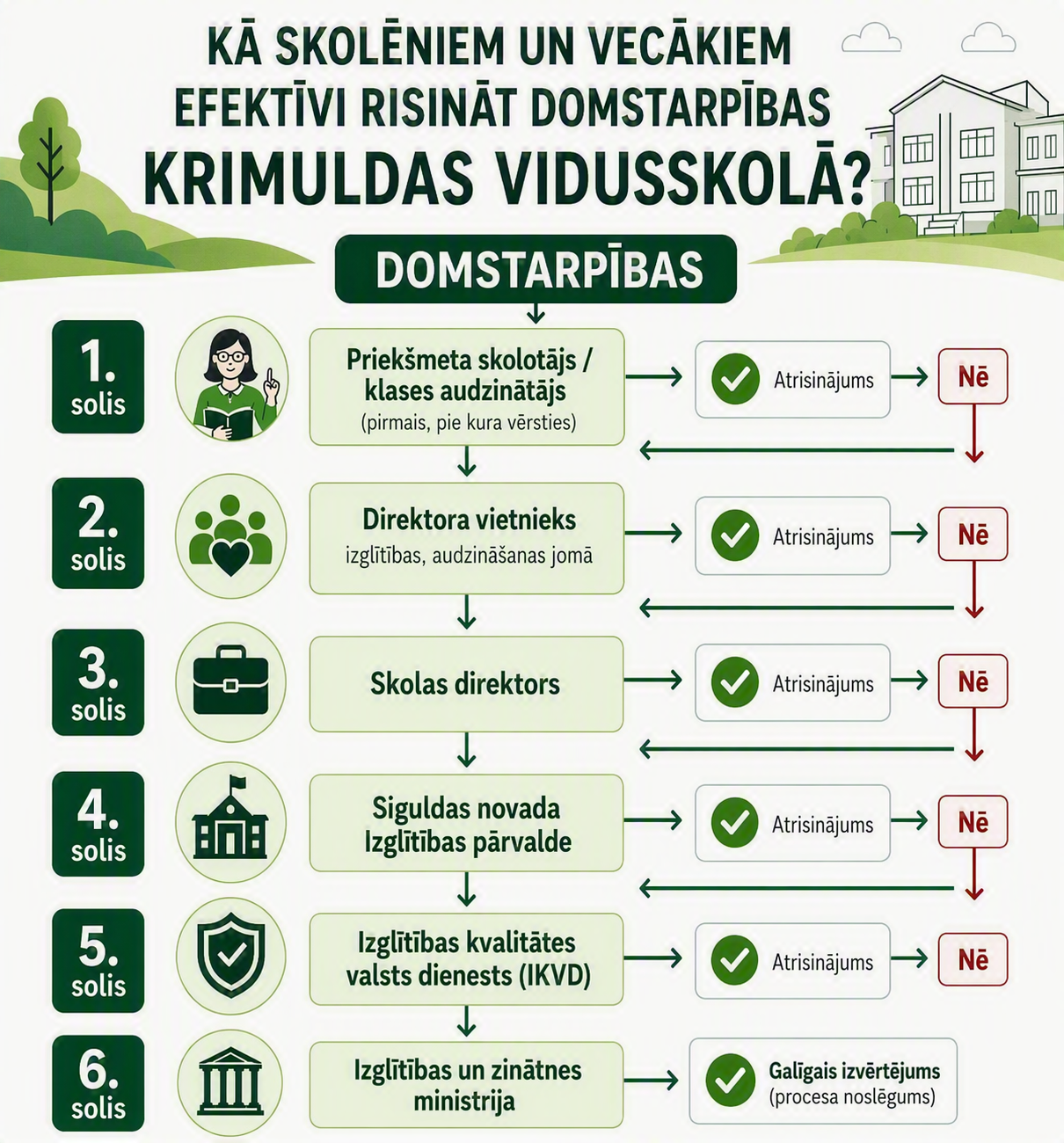 Problēmu risināšanas algoritms